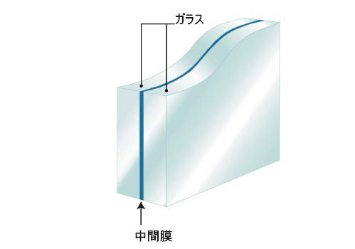 低反射ガラス合わせガラス製品写真